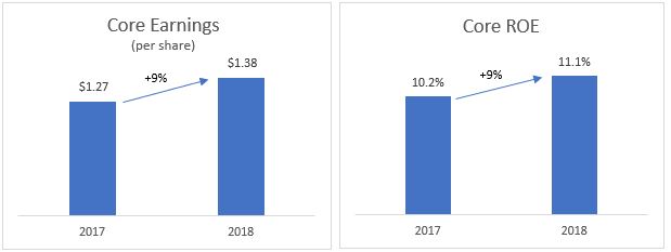 earningsmetrics2018v3.jpg