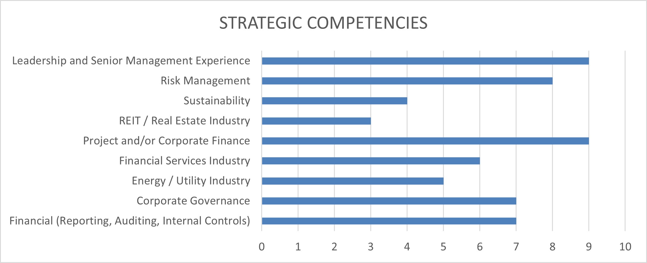 boardcompentencies1a.jpg