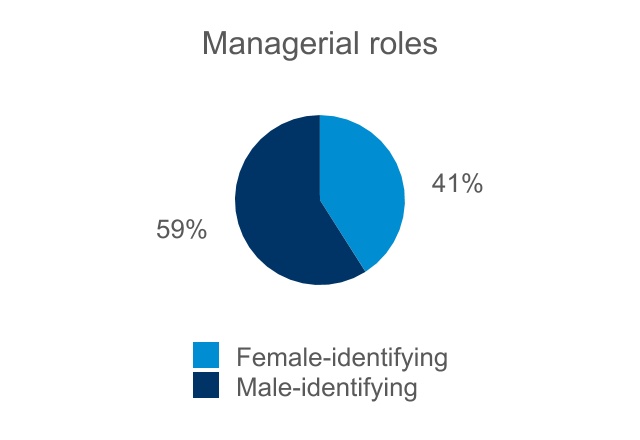 chart-22c024d5afc04745b691a.jpg