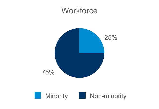 chart-a5d34e1978ff4b42aa01a.jpg