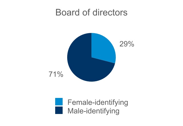 chart-aedfb7854d924f77bc11a.jpg