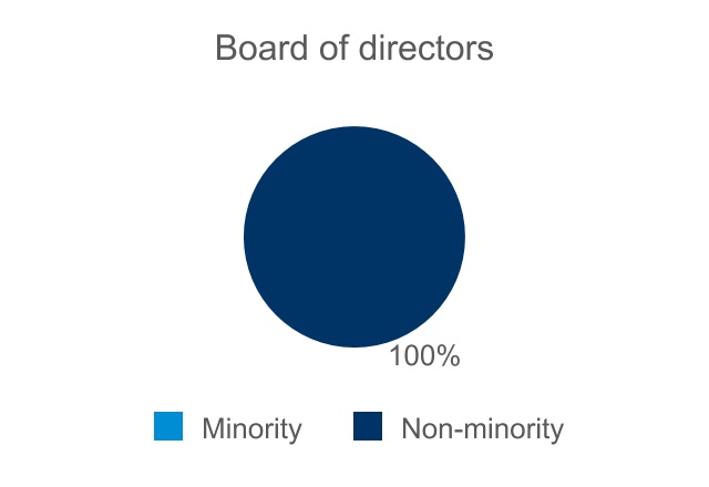 chart-c55dab200d1a407888e1a.jpg