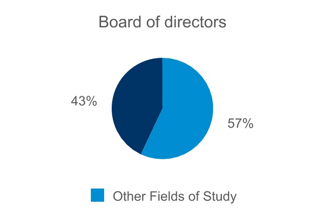 chart-ed8258bca71945fb9011a.jpg