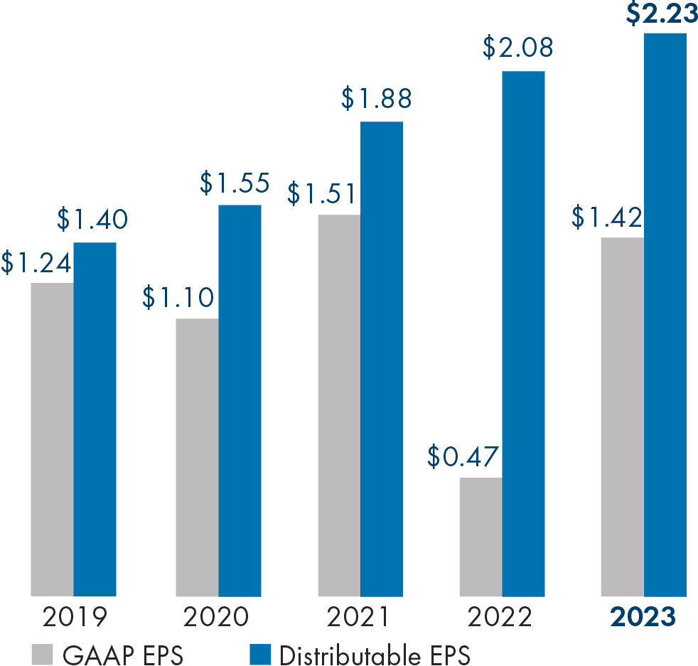 bar_overview2023Perf_EPS.jpg