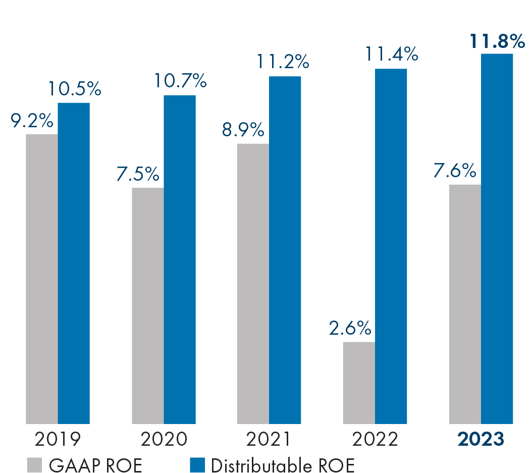 bar_overview2023Perf_ROE.jpg