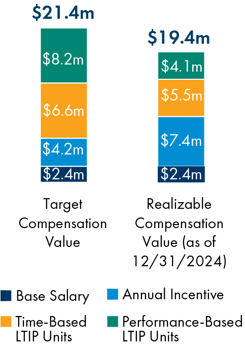 03_PRO013716_stackedbar_CEO-3yr-AggComp-TargetvsRealizableValue.jpg