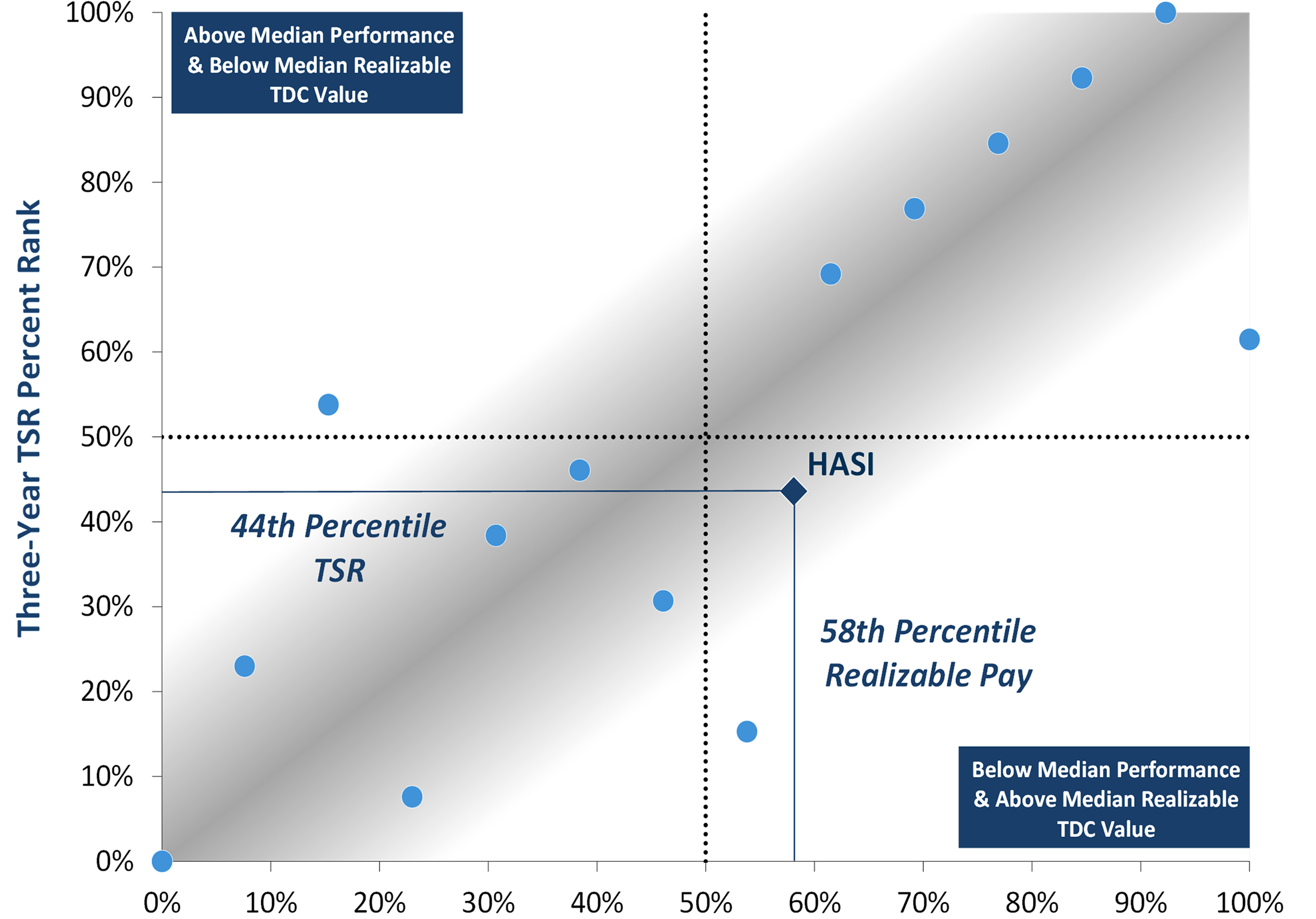05_HASI_PXY_2026_CEO TDC.jpg
