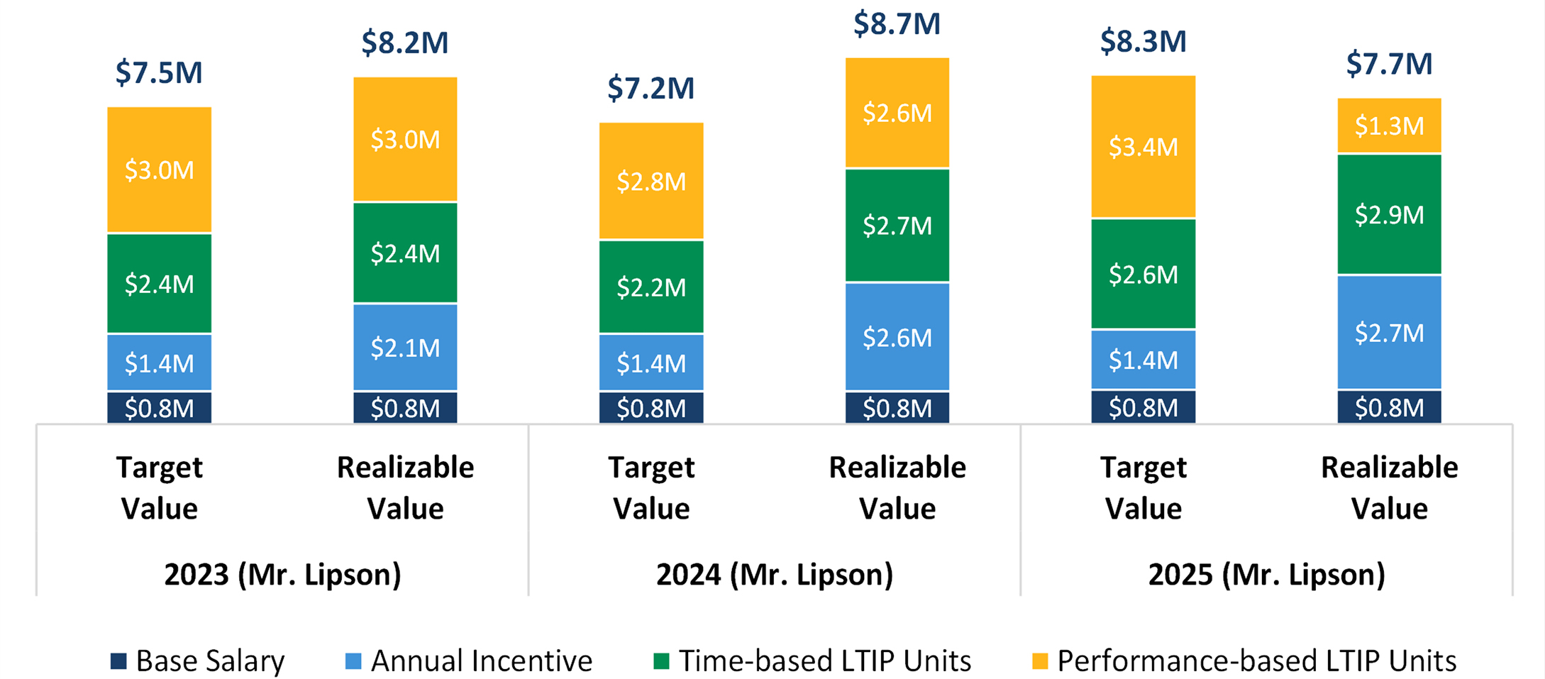 05_HASI_PXY_2026_Target vs. Realizable Value.jpg